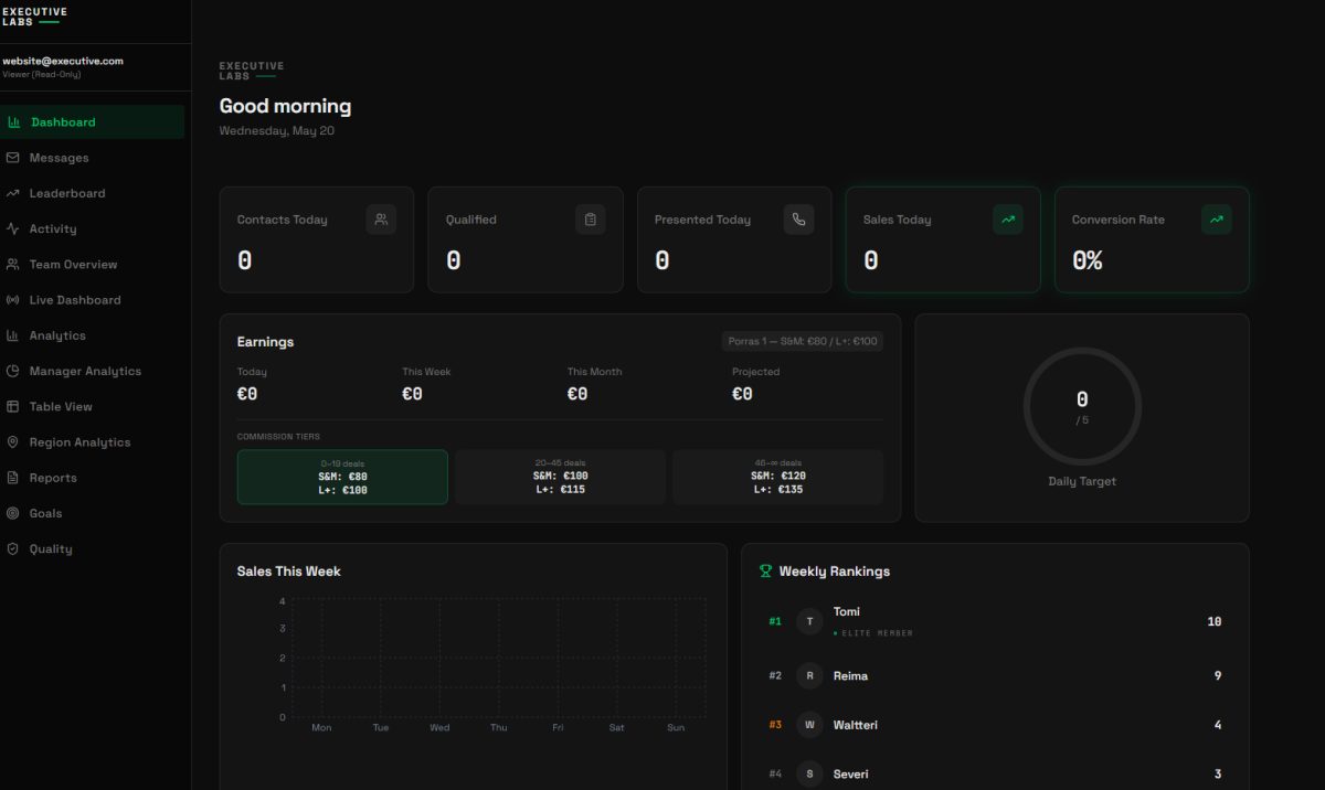Executive Labs sales command dashboard
